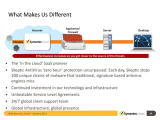 What Makes Us Different The ‘In the cloud’ SaaS pioneer Skeptic AntiVirus ‘zero hour’ protection unsurpassed: Each day, Skeptic stops 200 unique strains of malware that traditional, signature based antivirus engines miss Continued investment in our technology and infrastructure Unbeatable Service Level Agreements 24/7 global client support team Global infrastructure, global presence Web Security .cloud – January 2011  