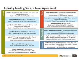 Industry Leading Service Level Agreement Support Email Web AntiVirus Protection     100% protection from known and unknown email viruses Credit is offered if a client infected by a virus Virus False Positives     0.0001% FP capture rate Credit is offered if we do not meet this commitment Spam Capture Rate    99% capture rate (95% for emails containing Asian characters) Credit is offered if we do not meet this commitment Spam False Positives     0.0003% FP capture rate Credit is offered if we do not meet this commitment Latency    Average roundtrip time of 100% of email delivered in less than 60 seconds Credit is offered if latency exceeds 1 minute Delivery    100% delivery guarantee Client may terminate if we do not meet this Service Availability     100% uptime Credit is offered if availability falls below 100% Client may terminate if availability falls below 95% Archiving Service Availability Guarantee     99.9% uptime for archiving network Client may terminate if availability falls below 90% Appliance Replacement Guarantee     If appliance fails during the warranty period, MessageLabs will repair or replace the appliance within 3 business days at no cost Technical support / Fault Response     critical - 95% calls within 2hrs; major - 85% calls within 4hrs; minor - 75% calls within 8hrs Credit is offered if we do not meet this commitment Web Security .cloud – January 2011  AntiVirus Protection    100% protection against known viruses Credit is offered if a client infected by a virus Latency    Average scanning time of 100% of web content is within 100 milliseconds Credit is offered if latency exceeds 100 milliseconds Service Availability     100% uptime Credit is offered if availability falls below 100% Client may terminate if availability falls below 95% 