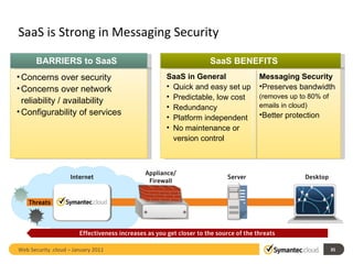SaaS is Strong in Messaging Security Web Security .cloud – January 2011  SaaS in General  Quick and easy set up Predictable, low cost Redundancy Platform independent No maintenance or version control Messaging Security Preserves bandwidth  (removes up to 80% of emails in cloud) Better protection SaaS BENEFITS BARRIERS to SaaS Concerns over security Concerns over network reliability / availability Configurability of services 
