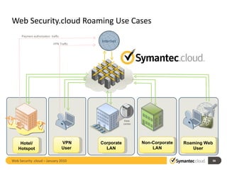 Web Security.cloud Roaming Use Cases VPN User  Payment authorization  traffic  VPN Traffic  Hotel/ Hotspot Internet Data  center Web Security .cloud – January 2010  Corporate LAN Non-Corporate LAN Roaming Web User 