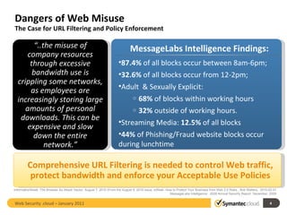 Dangers of Web Misuse The Case for URL Filtering and Policy Enforcement InformationWeek :The Browser As Attack Vector, August 7, 2010 (From the August 9, 2010 issue; eWeek: How to Protect Your Business from Web 2.0 Risks , Bob Walters,  2010-02-01 MessageLabs Intelligence:  2009 Annual Security Report  December, 2009 Comprehensive URL Filtering is needed to control Web traffic, protect bandwidth and enforce your Acceptable Use Policies “ ..the misuse of company resources through excessive bandwidth use is crippling some networks, as employees are increasingly storing large amounts of personal downloads. This can be expensive and slow down the entire network.” Web Security .cloud – January 2011  MessageLabs Intelligence Findings: 87.4%  of all blocks occur between 8am-6pm; 32.6%  of all blocks occur from 12-2pm; Adult  & Sexually Explicit:  68%  of blocks within working hours 32%  outside of working hours. Streaming Media:  12.5%  of all blocks 44%  of Phishing/Fraud website blocks occur during lunchtime 
