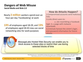 Dangers of Web Misuse Social Media and Web 2.0 -MyJobGroup.co.uk - Social Media Costing UK Economy up to £14billion in Lost Work Time - 4th August 2010 http://www.symantec.com/connect/blogs/fraudsters-provide-false-security-facebook-users How do Attacks Happen? Compromised accounts send malicious links  Links direct users to:  a. site resembling a Facebook login  b. a page with malware downloads Criminals harvest the victim’s login.  and password information for future attacks Nearly  2 million  workers spend over an hour per day 'Facebooking' at work 13%   of employees aged 18-29, and  13%  of employees aged 30-43 now use social networking sites for work purposes Web Security .cloud – January 2011  