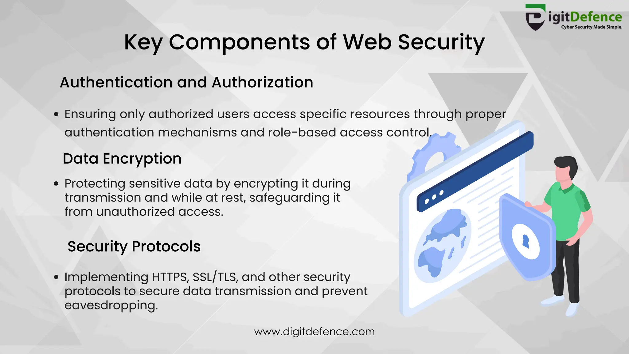 Key Components of Web Security
Security Protocols
Authentication and Authorization
Ensuring only authorized users access specific resources through proper
authentication mechanisms and role-based access control.
Implementing HTTPS, SSL/TLS, and other security
protocols to secure data transmission and prevent
eavesdropping.
Data Encryption
Protecting sensitive data by encrypting it during
transmission and while at rest, safeguarding it
from unauthorized access.
www.digitdefence.com
 