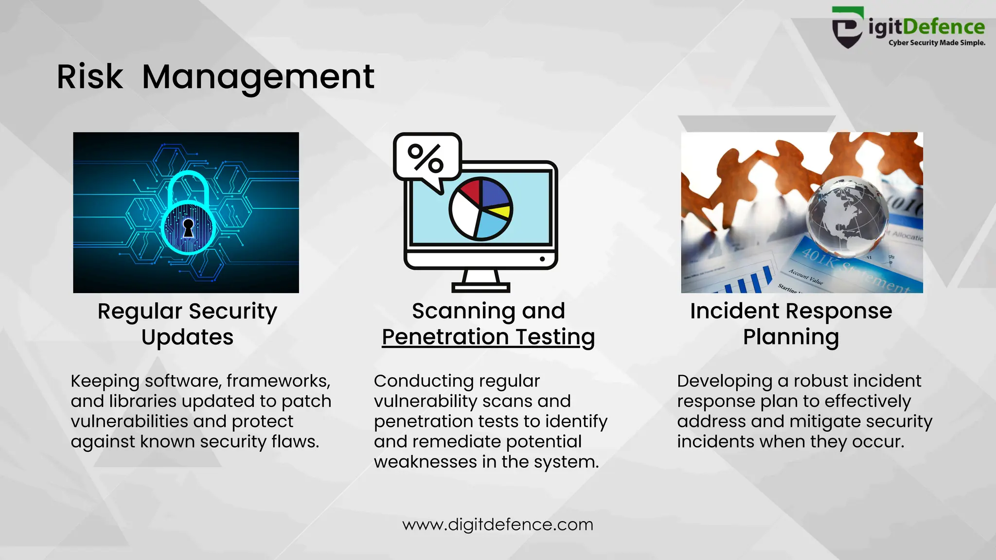 Risk Management
Regular Security
Updates
Scanning and
Penetration Testing
Incident Response
Planning
Keeping software, frameworks,
and libraries updated to patch
vulnerabilities and protect
against known security flaws.
Conducting regular
vulnerability scans and
penetration tests to identify
and remediate potential
weaknesses in the system.
Developing a robust incident
response plan to effectively
address and mitigate security
incidents when they occur.
www.digitdefence.com
 