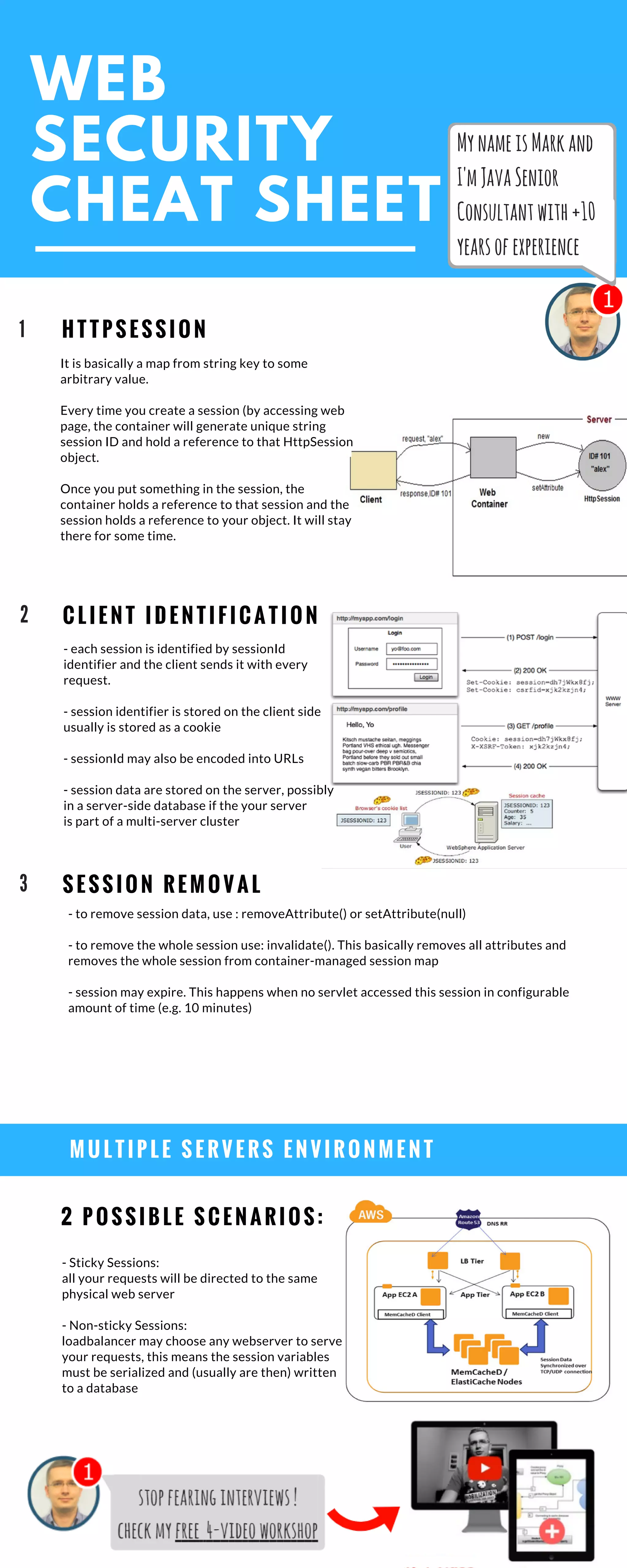 Java vs  security Cheat Sheet PDF