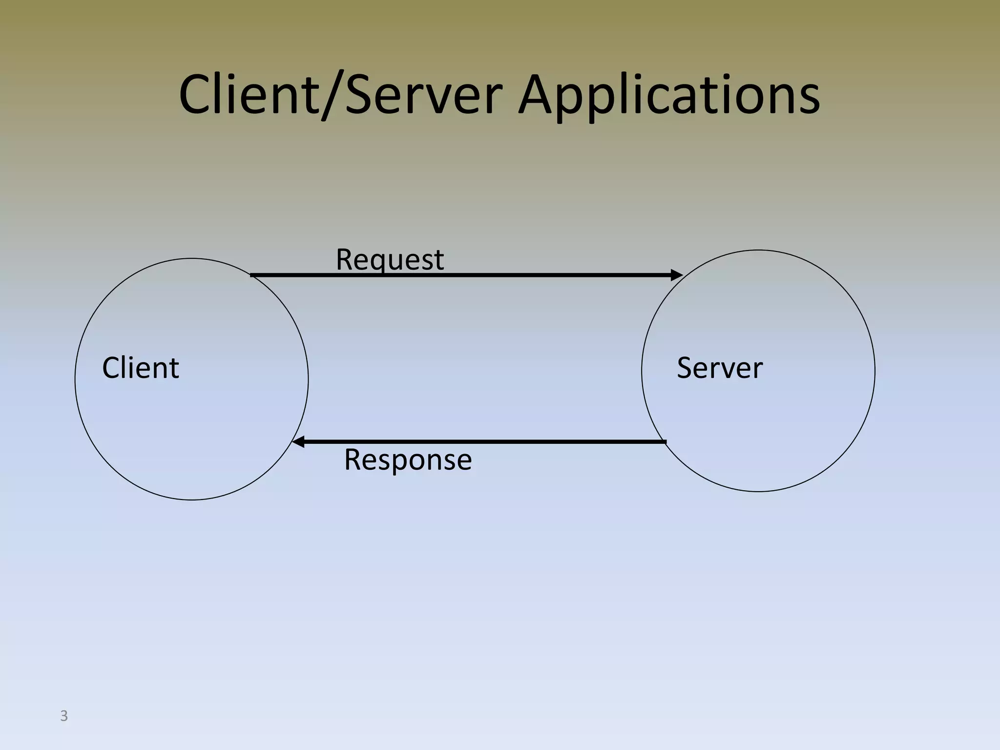3
Client/Server Applications
Client Server
Request
Response
 