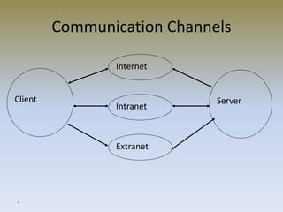 Web security for e-commerce | PPSX