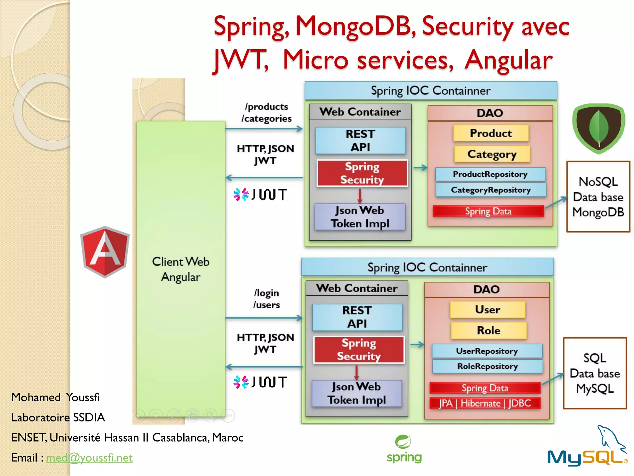 Spring, MongoDB, Security avec
JWT, Micro services, Angular
Mohamed Youssfi
Laboratoire SSDIA
ENSET, Université Hassan II Casablanca, Maroc
Email : med@youssfi.net
 