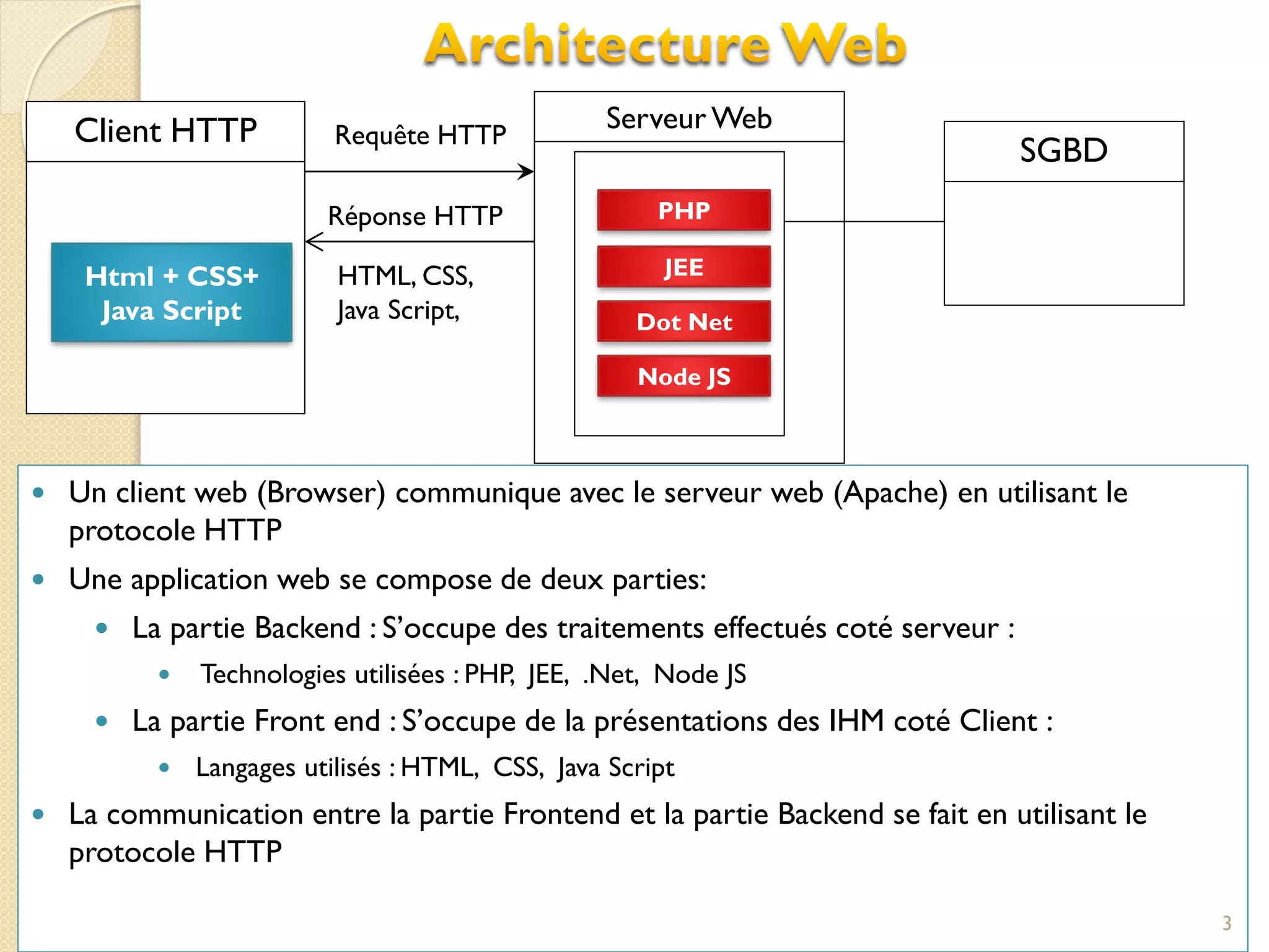 Client HTTP Serveur WebRequête HTTP
Réponse HTTP
SGBD
HTML, CSS,
Java Script,
 Un client web (Browser) communique avec le serveur web (Apache) en utilisant le
protocole HTTP
 Une application web se compose de deux parties:
 La partie Backend : S’occupe des traitements effectués coté serveur :
 Technologies utilisées : PHP, JEE, .Net, Node JS
 La partie Front end : S’occupe de la présentations des IHM coté Client :
 Langages utilisés : HTML, CSS, Java Script
 La communication entre la partie Frontend et la partie Backend se fait en utilisant le
protocole HTTP
3
Html + CSS+
Java Script
PHP
JEE
Dot Net
Node JS
 