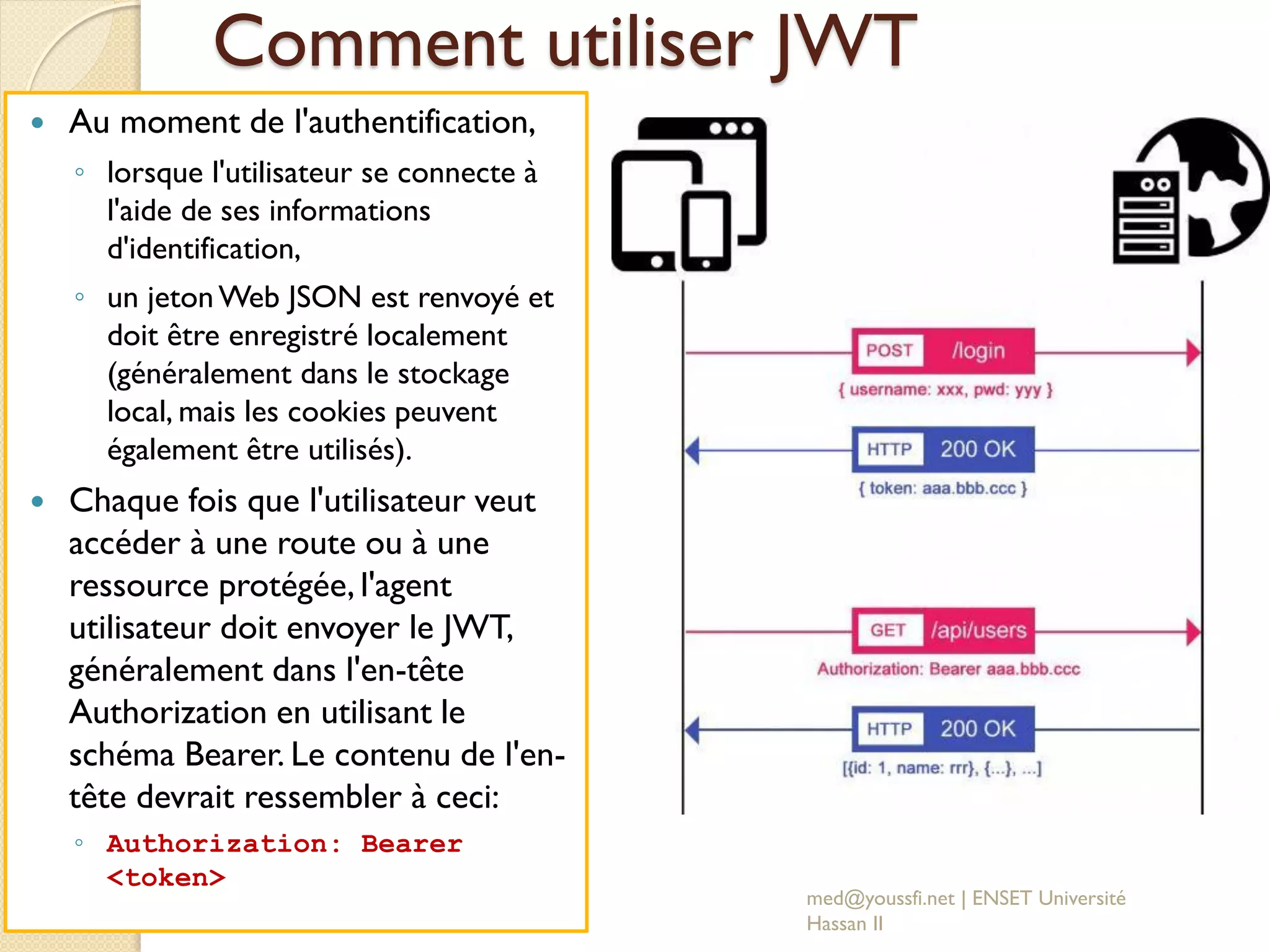 Comment utiliser JWT
 Au moment de l'authentification,
◦ lorsque l'utilisateur se connecte à
l'aide de ses informations
d'identification,
◦ un jetonWeb JSON est renvoyé et
doit être enregistré localement
(généralement dans le stockage
local, mais les cookies peuvent
également être utilisés).
 Chaque fois que l'utilisateur veut
accéder à une route ou à une
ressource protégée, l'agent
utilisateur doit envoyer le JWT,
généralement dans l'en-tête
Authorization en utilisant le
schéma Bearer. Le contenu de l'en-
tête devrait ressembler à ceci:
◦ Authorization: Bearer
<token>
med@youssfi.net | ENSET Université
Hassan II
 