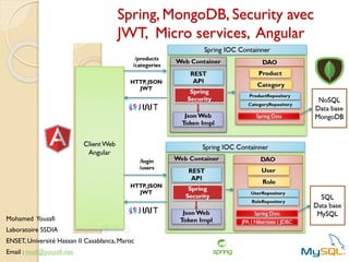 Spring, MongoDB, Security avec
JWT, Micro services, Angular
Mohamed Youssfi
Laboratoire SSDIA
ENSET, Université Hassan II Casablanca, Maroc
Email : med@youssfi.net
 