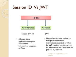 Session ID Vs JWT
med@youssfi.net | ENSET Université
Hassan II
Tokens
Par Référence ParValeur
Session ID = 13 JWT
• A besoin d’une
application tiers pour
connaitre les
informations associés à
ceToken
• N’a pas besoin d’une application
tiers pour connaitre les
informations associés à ce Token
• Le JWT contient lui-même toutes
les informations sur l’utilisateur d’il
prétend représenter
 