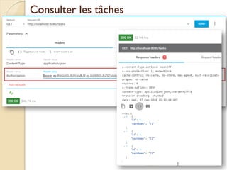 Consulter les tâches
med@youssfi.net | ENSET Université
Hassan II
 