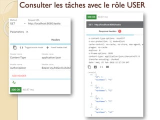 Consulter les tâches avec le rôle USER
med@youssfi.net | ENSET Université
Hassan II
 