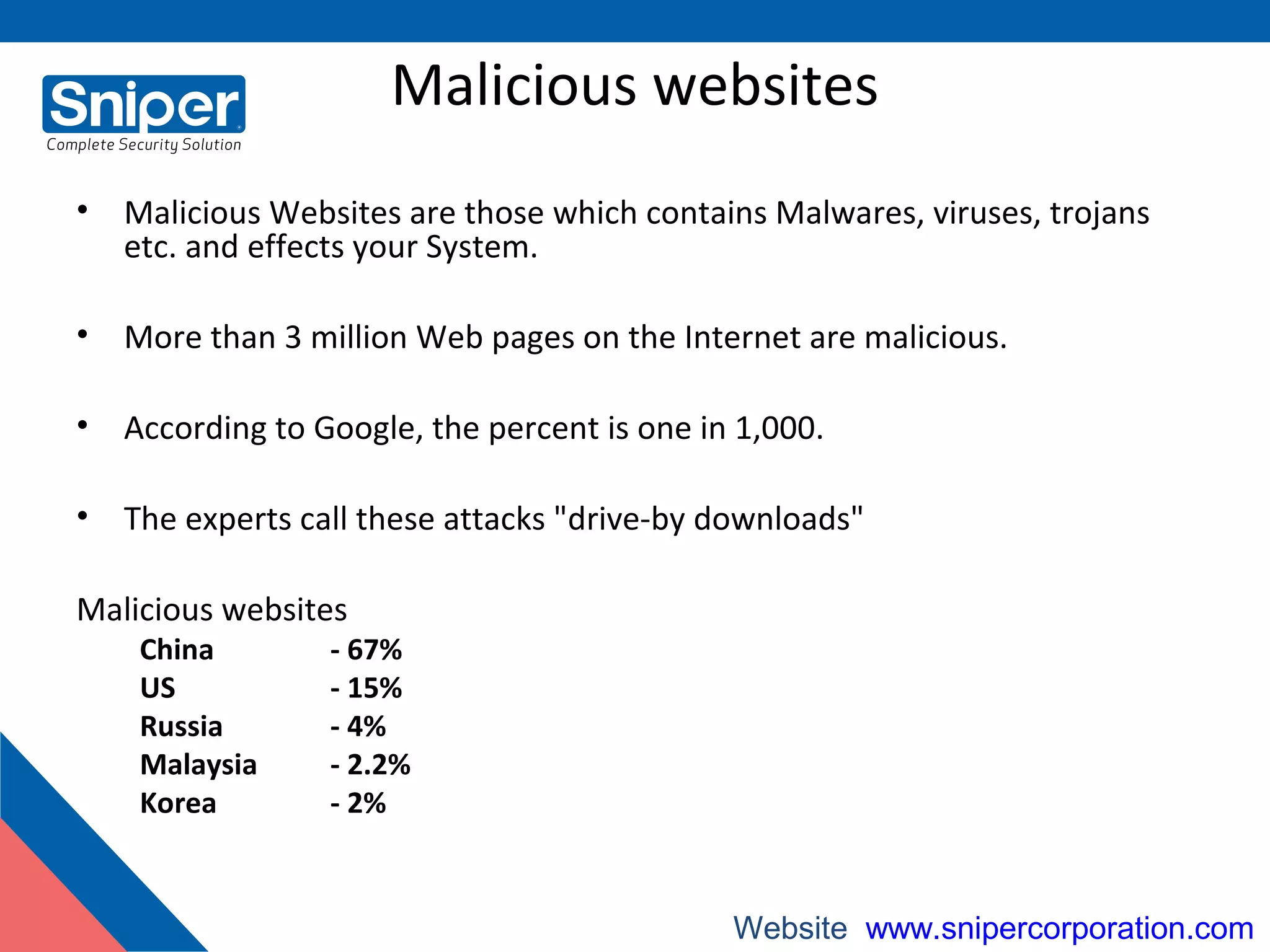 Malicious websites
• Malicious Websites are those which contains Malwares, viruses, trojans
etc. and effects your System.
• More than 3 million Web pages on the Internet are malicious.
• According to Google, the percent is one in 1,000.
• The experts call these attacks "drive-by downloads"
Malicious websites
China - 67%
US - 15%
Russia - 4%
Malaysia - 2.2%
Korea - 2%
Website: www.snipercorporation.com
 