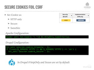 SECURE COOKIES FOIL CSRF
➤ Set Cookie as:
➤ HTTP only
➤ Secure
➤ SameSite
Header edit Set-Cookie ^(.*)$ $1;HttpOnly;SameSite=lax;
Apache Configuration:
ini_set('session.cookie_httponly', 1);
if (isset($_SERVER['HTTPS']) && $_SERVER['HTTPS'] == 'on') {
ini_set('session.cookie_secure', 1);
}
Drupal Configuration:
In Drupal 8 httpOnly and Secure are set by default
 