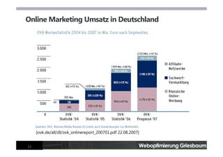Webseiten-Optimierung