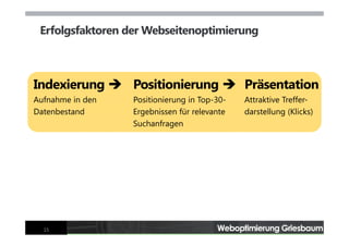 Webseiten-Optimierung