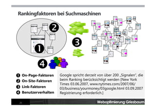 Webseiten-Optimierung