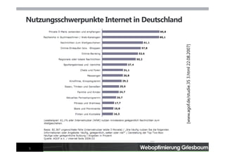 Webseiten-Optimierung