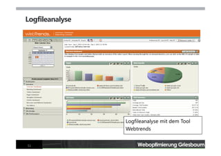 Webseiten-Optimierung