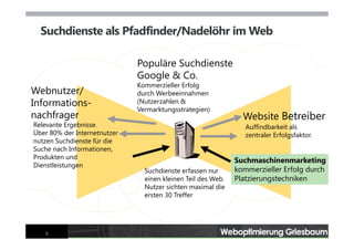 Webseiten-Optimierung