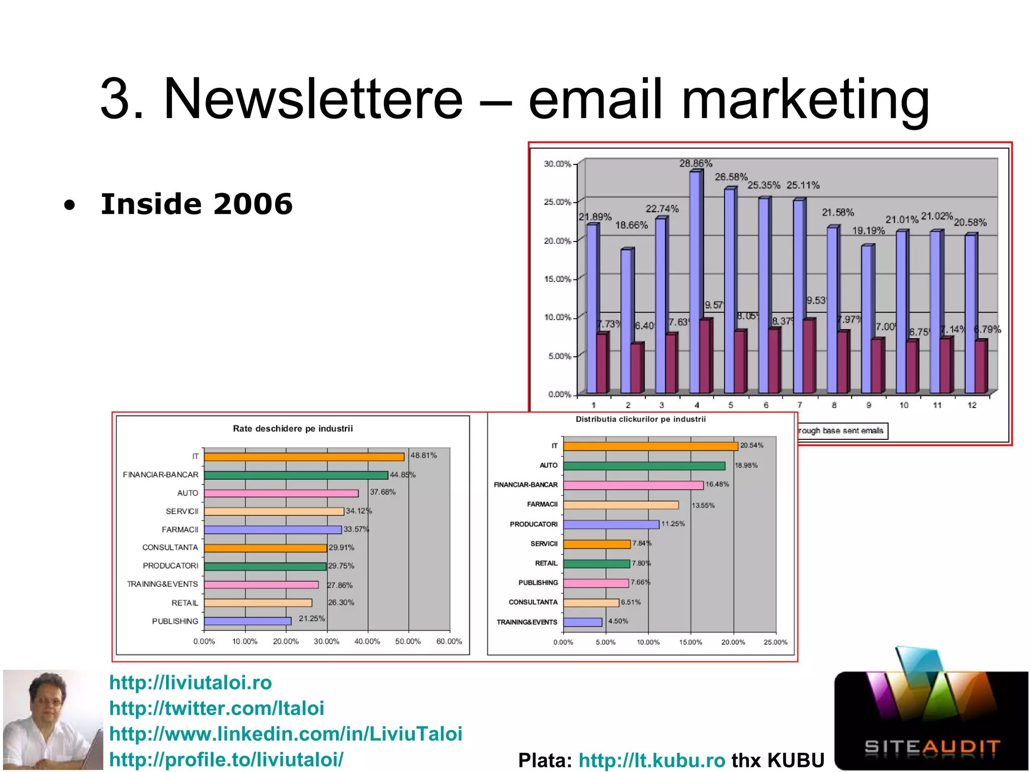 3. Newslettere – email marketing Inside 2006 