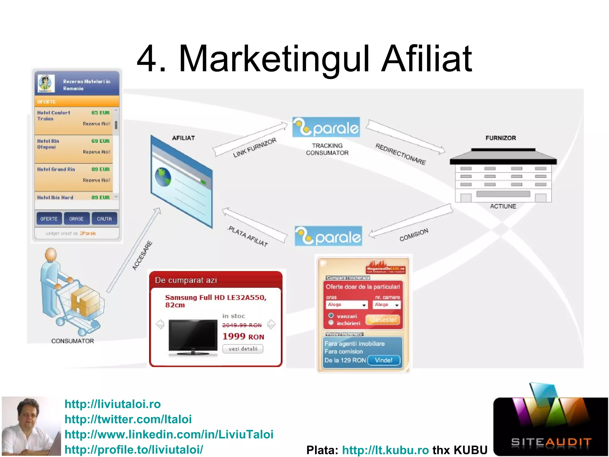 4. Marketingul Afiliat 