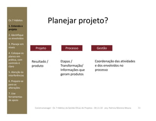 Os 7 Hábitos
1. Entenda o
projeto
2. Identifique
os envolvidos
3. Planeje em
níveis
4. Coloque os
planos em
prática, com
Projeto
Planejar projeto?
Processo Gestão
Resultado / Etapas / Coordenação das atividadesprática, com
controle é
claro
5. Atenção às
interferências
6. Prepare-se
para as
alterações
7. Use
ferramentas
de apoio
Resultado /
produto
Etapas /
Transformação/
Informações que
geram produtos
Coordenação das atividades
e dos envolvidos no
processo
11Construmanager - Os 7 Hábitos da Gestão Eficaz de Projetos - 04.11.10 - arq. Patricia Moreira Moura
 