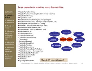 Os 7 Hábitos
1. Entenda o
projeto
2. Identifique
os envolvidos
3. Planeje em
níveis
4. Coloque os
planos em
prática, com
Ex. de categorias de projetos a serem desenvolvidas:
Projeto Planialtimétrico;
Projeto Arquitetônico : Legal, Detalhamento, Executivo
Projeto de Interiores;
Projeto Estrutural;
Projeto Geotécnico; Contenções; Terraplenagem
Projeto Hidrossanitário e Prevenção contra Incêndio, Gás;
Projeto de Automação Predial / Cabling
Projeto Ar Condicionado e Ventilação Mec.;
Projeto Pressurização de Escadas :
Projeto Projeto Elétrico, Telefônico, SPDA
Impermeabilização;
Projeto de Vedações;
Projeto de Paisagismo
CONSTRUTORA
CLIENTECOMPATIBILIZADOR
CONSTRUTORACONSTRUTORA
CLIENTECLIENTECOMPATIBILIZADORCOMPATIBILIZADOR
prática, com
controle é
claro
5. Atenção às
interferências
6. Prepare-se
para as
alterações
7. Use
ferramentas
de apoio
Projeto de Paisagismo
Projeto de Luminotécnica
Escoramento
Comunicação visual;
Projeto de Esquadrias;
Projeto de Acústica;
Projeto de Elevadores;
Projeto de Paginação de Fachadas;
Projeto de Lareiras e Churrasqueiras;
Projeto de Gestão Ambiental,
Projeto para a Produção
Projeto de canteiro
Urbanístico
Segurança do Trabalho. Mais de 35 especialidades!
COORDENADOR
PROJETISTAS
ENG. PRODUÇÃO
GERENTE
CONTRATOS
FORNECEDORES
PROJETOS OBRA
COORDENADORCOORDENADOR
PROJETISTASPROJETISTAS
ENG. PRODUÇÃOENG. PRODUÇÃO
GERENTE
CONTRATOS
GERENTE
CONTRATOS
FORNECEDORESFORNECEDORES
PROJETOSPROJETOS OBRAOBRA
15Construmanager - Os 7 Hábitos da Gestão Eficaz de Projetos - 04.11.10 - arq. Patricia Moreira Moura
 