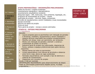Os 7 Hábitos
1. Entenda o
projeto
2. Identifique
os envolvidos
3. Planeje em
níveis
4. Coloque os
planos em
prática, com
ETAPA PREPARATÓRIA - INFORMAÇÕES PRELIMINARES
Dados do terreno / prédios existentes
Levantamento topográfico / planialtimétrico
Levantamento arquitetônico existente
Pesquisas legais – DM, matriculas, meio ambiente, legislação, etc.
Programa de necessidades do projeto – cliente
Restrições de projeto – técnicas, legais, ambientais
Previsão de equipamentos a serem instalados e suas necessidades
Equipe envolvida
Resumo de dados do projeto
Fotos do local
Plano geral do projeto – escopo e prazos estimados
ESCOPO
• Layout proposto para os pavimentos com indicação de paredes
e divisórias, mobiliário, equipamentos a serem instalados e
ETAPA 01 - ESTUDO PRELIMINAR
1.1 Arquitetura
EXEMPLO DE
FICHA - CHECK
LIST
prática, com
controle é
claro
5. Atenção às
interferências
6. Prepare-se
para as
alterações
7. Use
ferramentas
de apoio
e divisórias, mobiliário, equipamentos a serem instalados e
espaços técnicos reservados aos projetos complementares;
• Planilha com áreas: total, por pavimento, por ambiente;
• Planta com indicação de paredes a demolir x construir;
• Implantação do prédio no terreno;
• Esquema geral do projeto com setorização, diagramas de
fluxos, acessos e espaços preferenciais para apoio técnico;
Desenhos:
• Plantas baixas de todos os pavimentos
• Cortes esquemáticos (com alturas de pé-direito e distancia
entre forro e laje, altura de vigas existentes)
• Fachadas esquemáticas (com posição e tipo de abertura e
material de revestimento)
• Diagramas com conceito do projeto
Escala 1/100 por exemplo
INFORMAÇÕES NECESSÁRIAS (para desenvolvimento da etapa)
Todas as informações preliminares listadas acima, na etapa
preparatória; 21Construmanager - Os 7 Hábitos da Gestão Eficaz de Projetos - 04.11.10 - arq. Patricia Moreira Moura
 