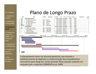 Plano de Longo PrazoOs 7 Hábitos
1. Entenda o
projeto
2. Identifique
os envolvidos
3. Planeje em
níveis
4. Coloque os
planos em
prática, comprática, com
controle é
claro
5. Atenção às
interferências
6. Prepare-se
para as
alterações
7. Use
ferramentas
de apoio
O planejamento como um processo gerencial, que envolve o
estabelecimento de objetivos e a determinação dos procedimentos
necessários para atingi-los, sendo somente eficaz quando realizado em
conjunto com o controle (FORMOSO et al, 1999)
25Construmanager - Os 7 Hábitos da Gestão Eficaz de Projetos - 04.11.10 - arq. Patricia Moreira Moura
 
