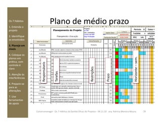 Plano de médio prazoOs 7 Hábitos
1. Entenda o
projeto
2. Identifique
os envolvidos
3. Planeje em
níveis
4. Coloque os
planos em
prática, com
Responsáveis
sem.
prática, com
controle é
claro
5. Atenção às
interferências
6. Prepare-se
para as
alterações
7. Use
ferramentas
de apoio
Tarefas
Responsáveis
Prazo
Restrições
Horizonte–sem.
26Construmanager - Os 7 Hábitos da Gestão Eficaz de Projetos - 04.11.10 - arq. Patricia Moreira Moura
 