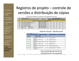Registros de projeto – controle de
versões e distribuição de cópias
Os 7 Hábitos
1. Entenda o
projeto
2. Identifique
os envolvidos
3. Planeje em
níveis
4. Coloque os
planos em
prática, com
RELAÇÃO DE PRANCHAS E CONTROLE DE DISTRIBUIÇÃO DE CÓPIAS
N° Data da Data da Controle de Distribuição
Desenho R emissão revisão Titulo/conteúdo da prancha Arquivo dwg Solicitação Cópias Escritório-obra Canteiro-obra
Data Quant. Data Quant. Data Quant.
Detalhamento Geral VAGÃO / ESTACIONAMENTO - DG
01/06 3 19/12/2006 19/03/2007 Planta de Cobertura GEP_AP_FL01-06_R03
02/06 3 19/12/2006 19/03/2007 Planta Baixa 3o pavimento GEP_AP_FL01-06_R03
03/06 3 19/12/2006 19/03/2007 Corte AA GEP_AP_FL01-06_R03
04/06 3 19/12/2006 19/03/2007 Corte BB GEP_AP_FL01-06_R03
05/06 3 19/12/2006 19/03/2007 Corte CC GEP_AP_FL01-06_R03
06/06 3 19/12/2006 19/03/2007 Elevação 1 GEP_AP_FL01-06_R03
1/2 0 23/03/2007 Mapa de esquadrias GEP_DESQ_MAPA-R00
2/2 0 23/3 Mapa de esquadrias GEP_DESQ_MAPA-R00
Sistema manual – planilha excel
prática, com
controle é
claro
5. Atenção às
interferências
6. Prepare-se
para as
alterações
7. Use
ferramentas
de apoio
Sistema manual – planilha excel
Documento gerado de forma
automática em uma extranet
Status Nome Revisão Título
Pasta ARQ_arquitetura
Pasta Anteprojeto 1505
Aprovado SRC_ANT_vE_1505_01_layout
terreo.pdf
RE 01_layout térreo
Aprovado SRC_ANT_vE_1505_01_pb
layout.dwg
RE Plantas de layout
Aprovado SRC_ANT_vE_1505_02_layout 2o
pav.pdf
RE 02_layout 2o pav.
Aprovado SRC_ANT_vE_1505_02_pb
obra.dwg
RE Plantas de obra
Aprovado SRC_ANT_vE_1505_03_pb obra
terreo.pdf
RE 03_planta de obra térreo
Aprovado SRC_ANT_vE_1505_03_pb
pontos.dwg
RE Plantas de pontos - instalações
Data de Emissão: 3/11/2010 - 23:30:36
39Construmanager - Os 7 Hábitos da Gestão Eficaz de Projetos - 04.11.10 - arq. Patricia Moreira Moura
 