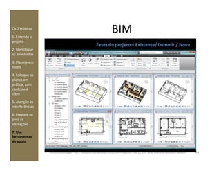 BIMOs 7 Hábitos
1. Entenda o
projeto
2. Identifique
os envolvidos
3. Planeje em
níveis
4. Coloque os
planos em
prática, comprática, com
controle é
claro
5. Atenção às
interferências
6. Prepare-se
para as
alterações
7. Use
ferramentas
de apoio
44Construmanager - Os 7 Hábitos da Gestão Eficaz de Projetos - 04.11.10 - arq. Patricia Moreira Moura
 