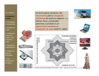 Os 7 Hábitos
1. Entenda o
projeto
2. Identifique
os envolvidos
3. Planeje em
níveis
4. Coloque os
planos em
prática, com
De forma geral, produtos são
mecanismos para a solução de
problemas de quem os adquire – o
cliente. Para o comprador
potencial, o produto é um
aglomerado complexo de
satisfações de valor (LEVITT, 1990)
prática, com
controle é
claro
5. Atenção às
interferências
6. Prepare-se
para as
alterações
7. Use
ferramentas
de apoio
6Construmanager - Os 7 Hábitos da Gestão Eficaz de Projetos - 04.11.10 - arq. Patricia Moreira Moura
 