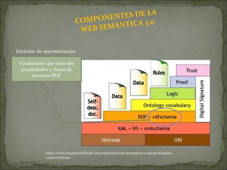 COMPONENTES DE LA  WEB SEMÁNTICA 3.0 http://www.maestrosdelweb.com/editorial/web-semantica-y-sus-principales-caracteristicas/ Estándar de representación  Vocabulario que describe propiedades y clases de recursos RDF . 