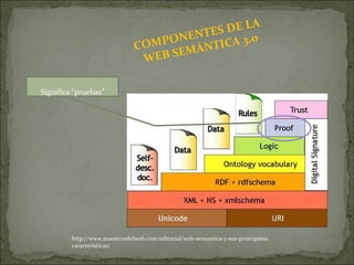 COMPONENTES DE LA  WEB SEMÁNTICA 3.0 http://www.maestrosdelweb.com/editorial/web-semantica-y-sus-principales-caracteristicas/ Significa “pruebas” 