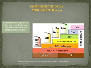 COMPONENTES DE LA  WEB SEMÁNTICA 3.0 http://www.maestrosdelweb.com/editorial/web-semantica-y-sus-principales-caracteristicas/ Capa técnica que agrupa  las diferentes tecnologías que facilitan la comunicación entre agentes (usuarios) 