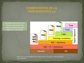 COMPONENTES DE LA  WEB SEMÁNTICA 3.0 http://www.maestrosdelweb.com/editorial/web-semantica-y-sus-principales-caracteristicas/ permite estructurar los datos, a través de una sintaxis elemental para organizar contenidos. . 