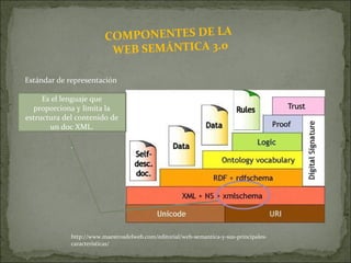 COMPONENTES DE LA  WEB SEMÁNTICA 3.0 http://www.maestrosdelweb.com/editorial/web-semantica-y-sus-principales-caracteristicas/ Estándar de representación  Es el lenguaje que proporciona y limita la estructura del contenido de un doc XML. . 