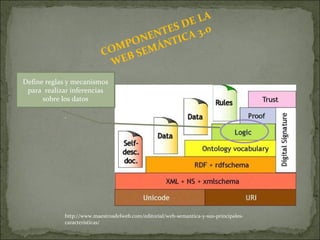 COMPONENTES DE LA WEB SEMÁNTICA 3.0 http://www.maestrosdelweb.com/editorial/web-semantica-y-sus-principales-caracteristicas/ Define reglas y mecanismos para  realizar inferencias sobre los datos . 