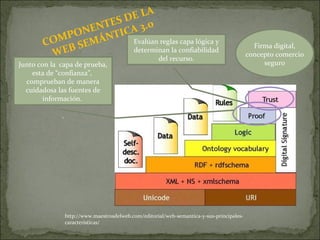 COMPONENTES DE LA  WEB SEMÁNTICA 3.0 http://www.maestrosdelweb.com/editorial/web-semantica-y-sus-principales-caracteristicas/ Junto con la  capa de prueba, esta de “confianza”,  comprueban de manera cuidadosa las fuentes de información.  . Evalúan reglas capa lógica y determinan la confiabilidad del recurso. Firma digital, concepto comercio seguro 