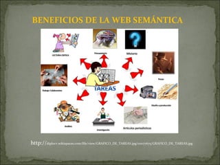 BENEFICIOS DE LA WEB SEMÁNTICA http:// diplocv.wikispaces.com/file/view/GRAFICO_DE_TAREAS.jpg/101177675/GRAFICO_DE_TAREAS.jpg 