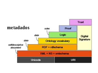 metadados 