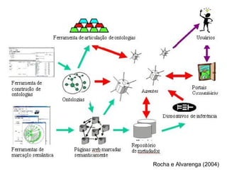 Rocha e Alvarenga (2004) 