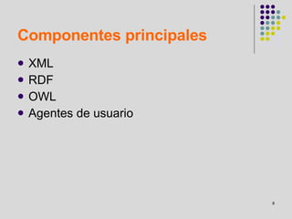 Componentes principales XML  RDF OWL Agentes de usuario 