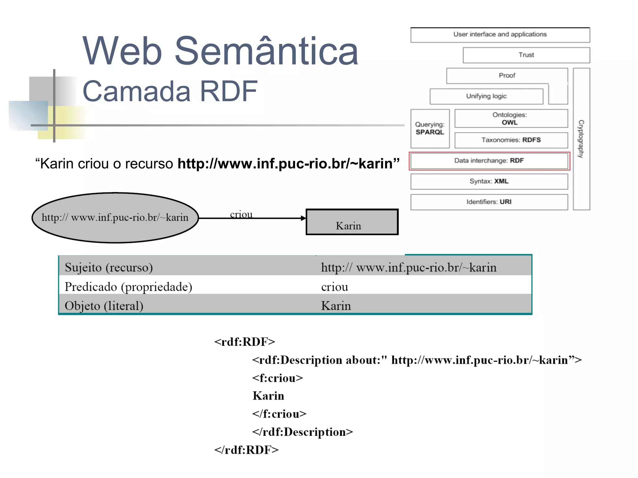 Web Semântica
Camada RDF

“Karin criou o recurso http://www.inf.puc-rio.br/~karin”

 
