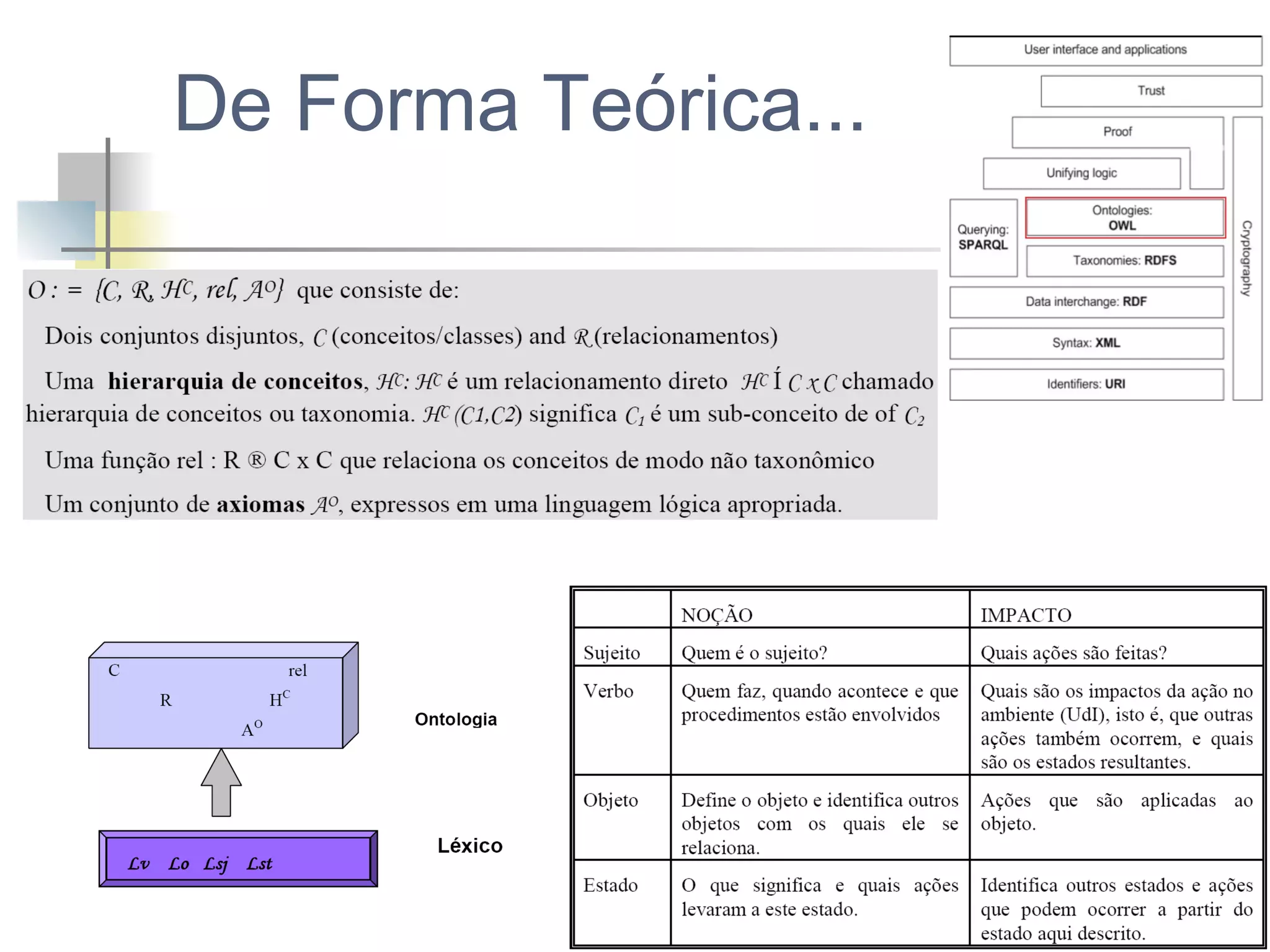 De Forma Teórica...

 