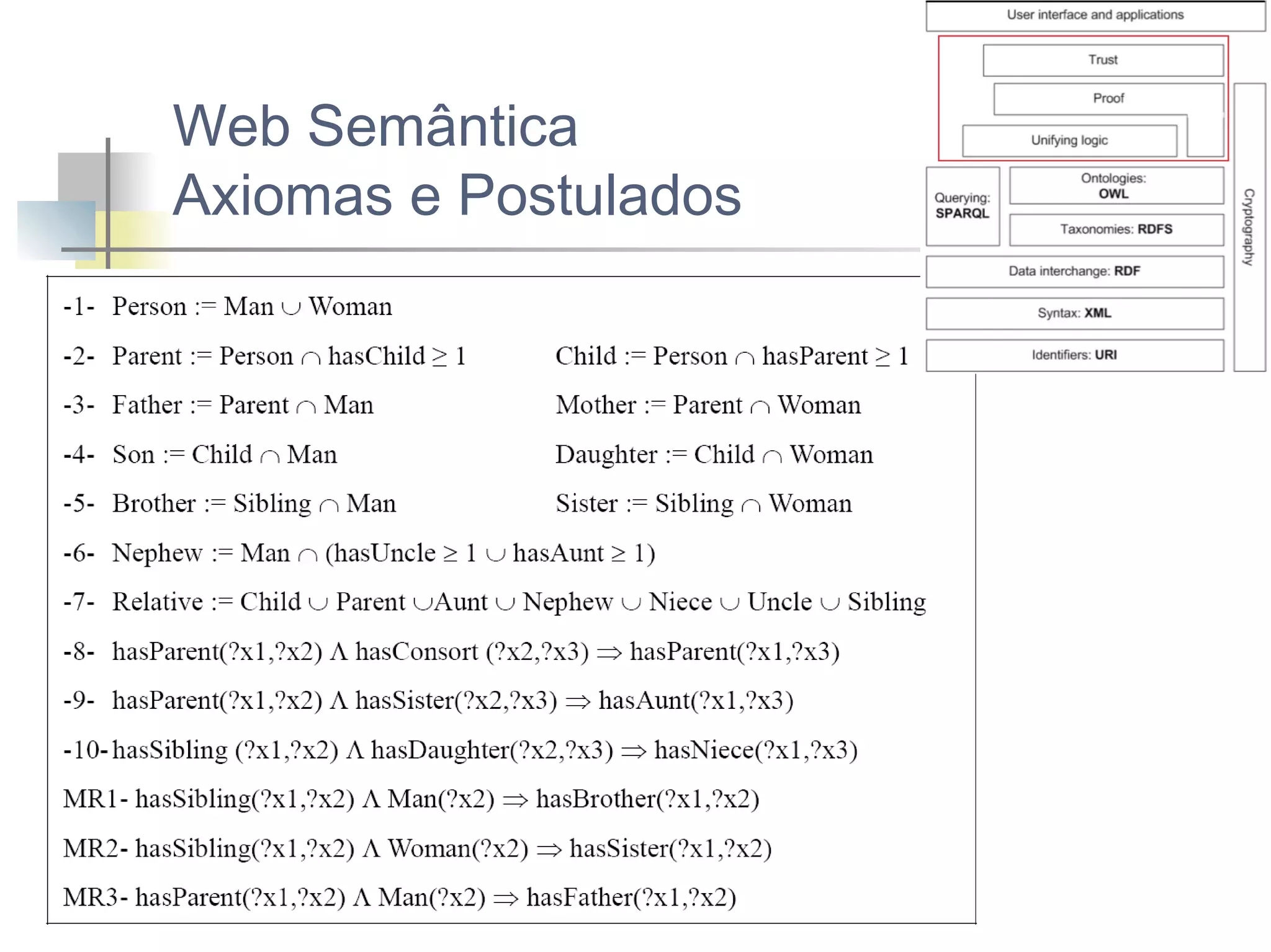 Web Semântica
Axiomas e Postulados

 